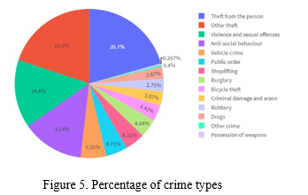 research paper on crime rate prediction